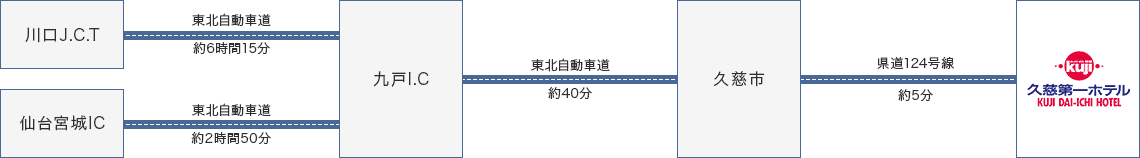 お車でお越しの方 DIRECTIONS BY CAR